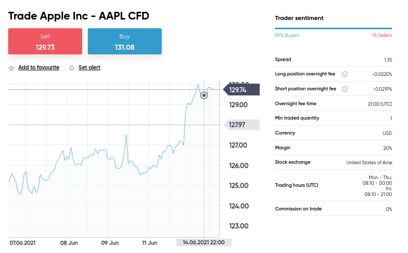 capital.com apple shares