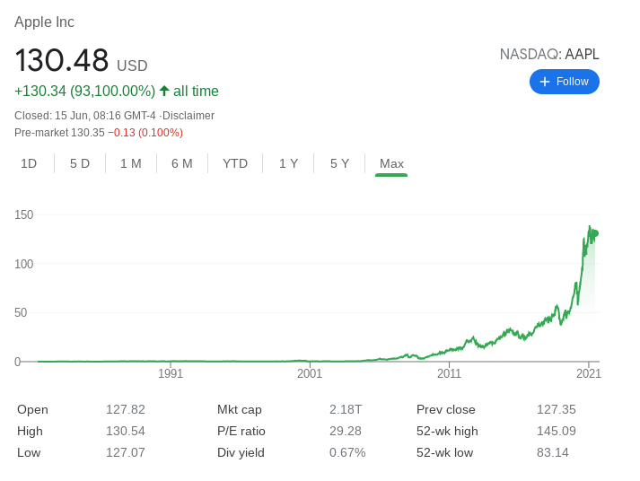 APPLE SHARE PRICE NOW