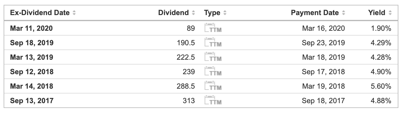 woolworths dividends