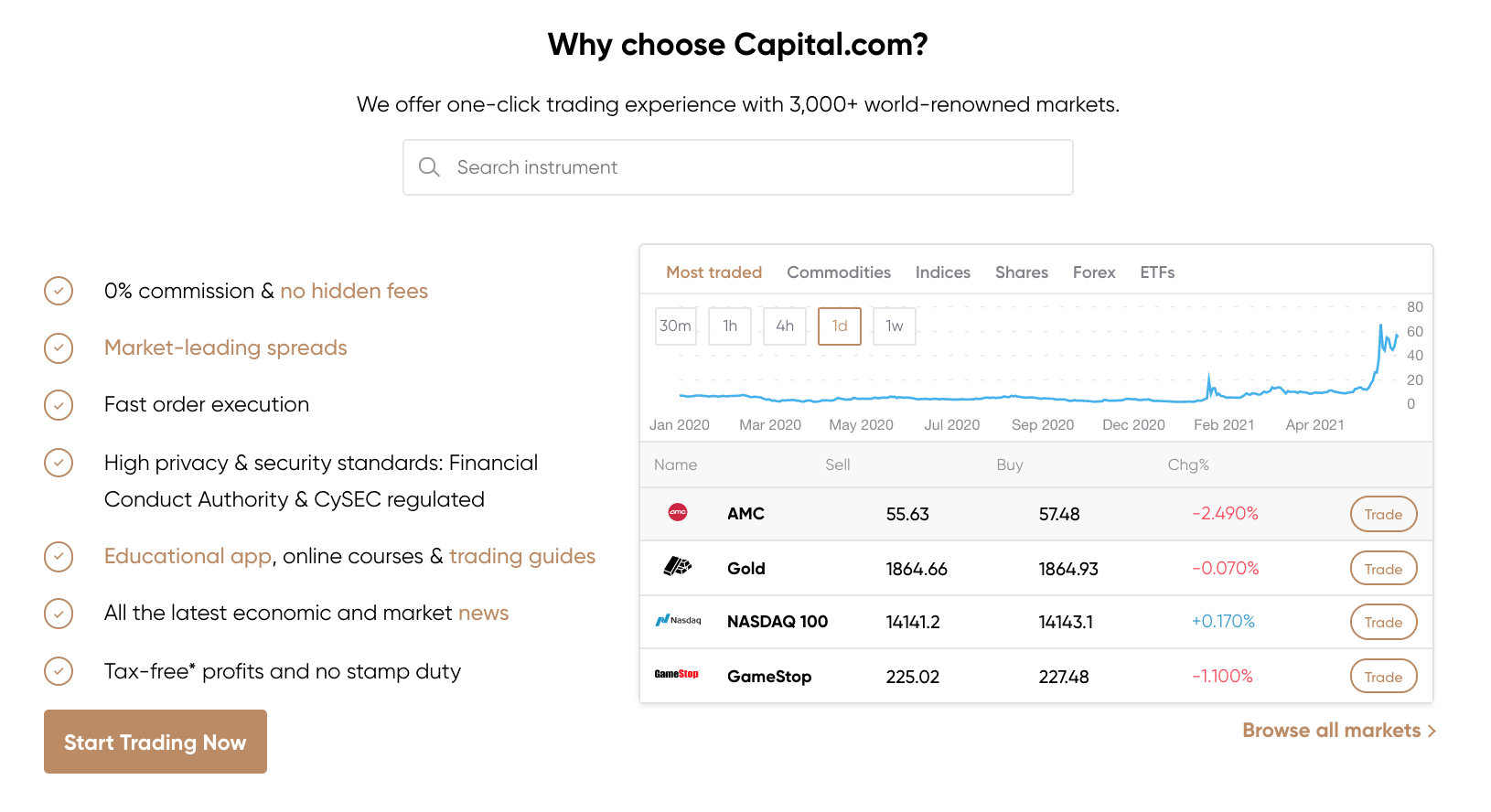 capital.com buy woolworths shares