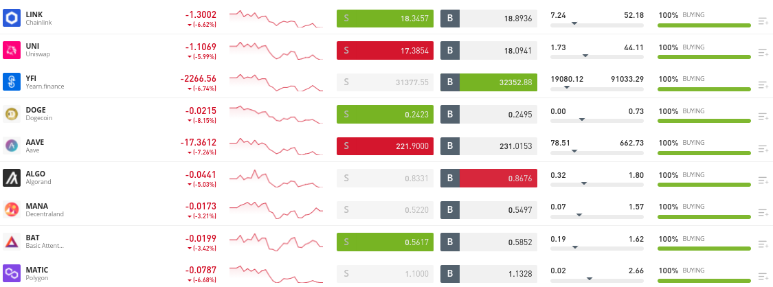 buy dogecoin uk etoro