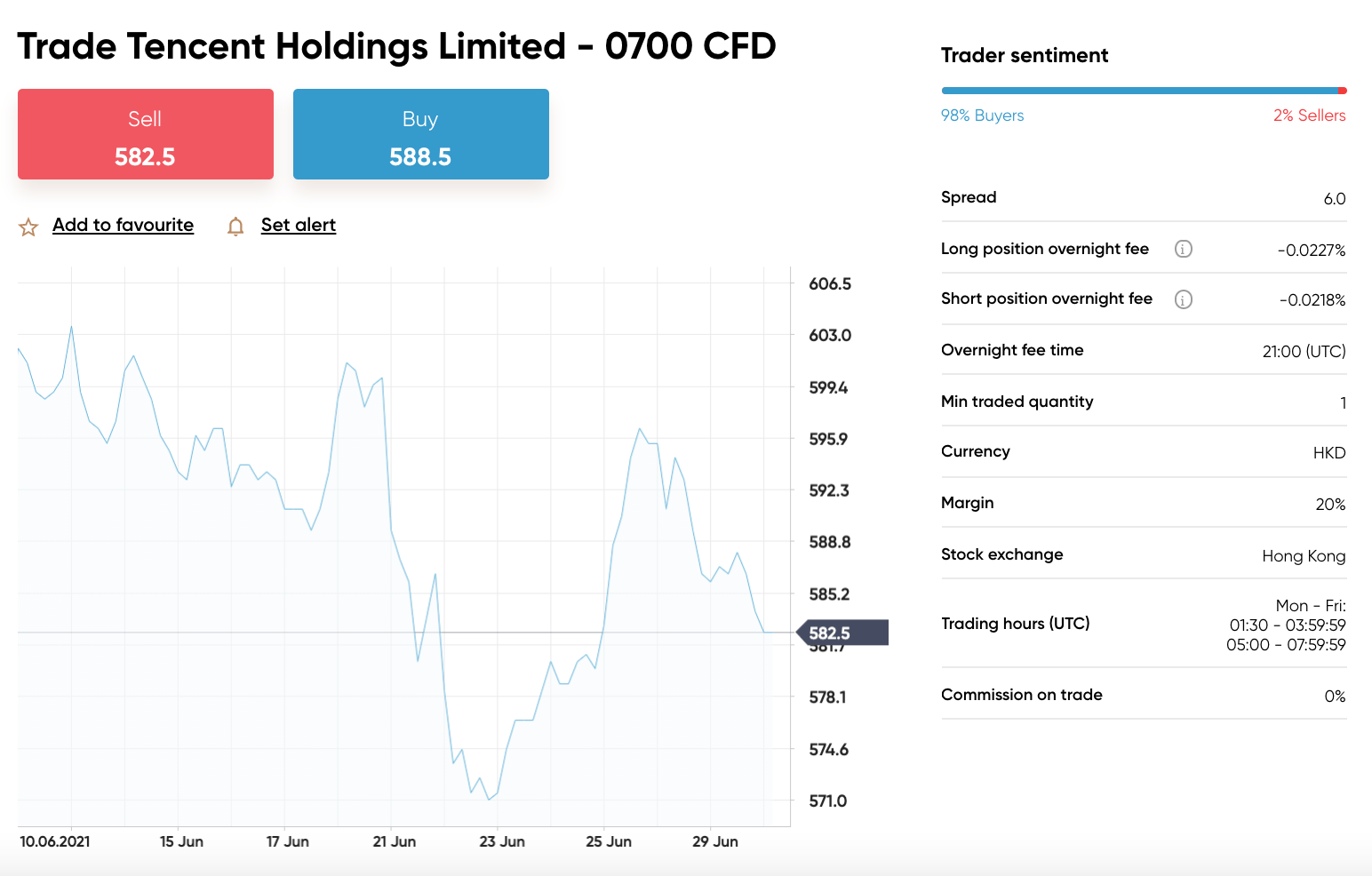 capital.com tencent