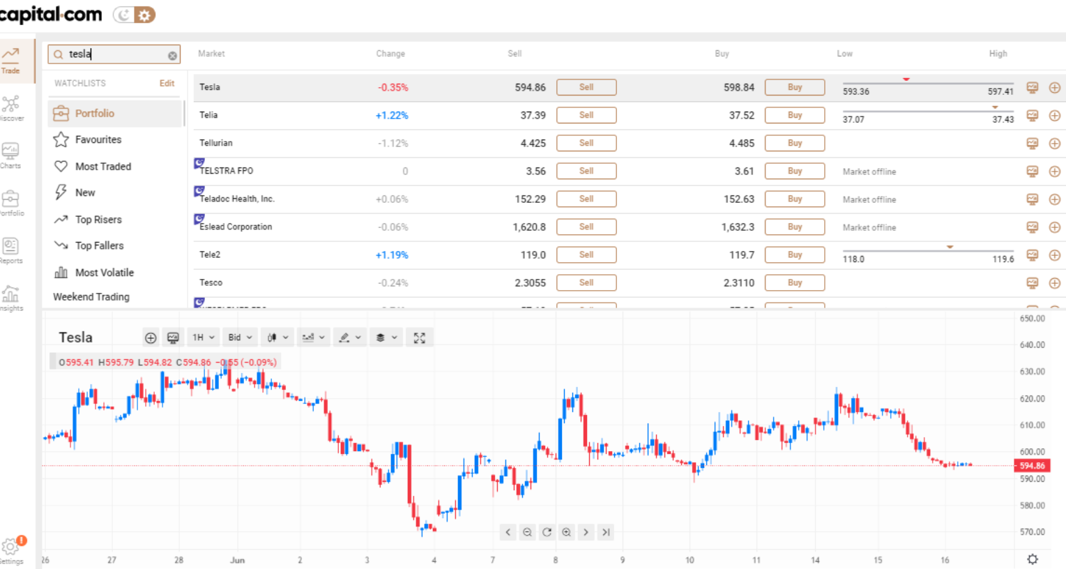 Trade Tesla on Capital.com