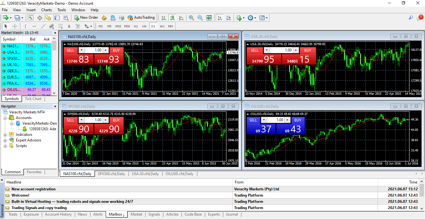 Veracity MVeracity Markets Chartsarkets Charts