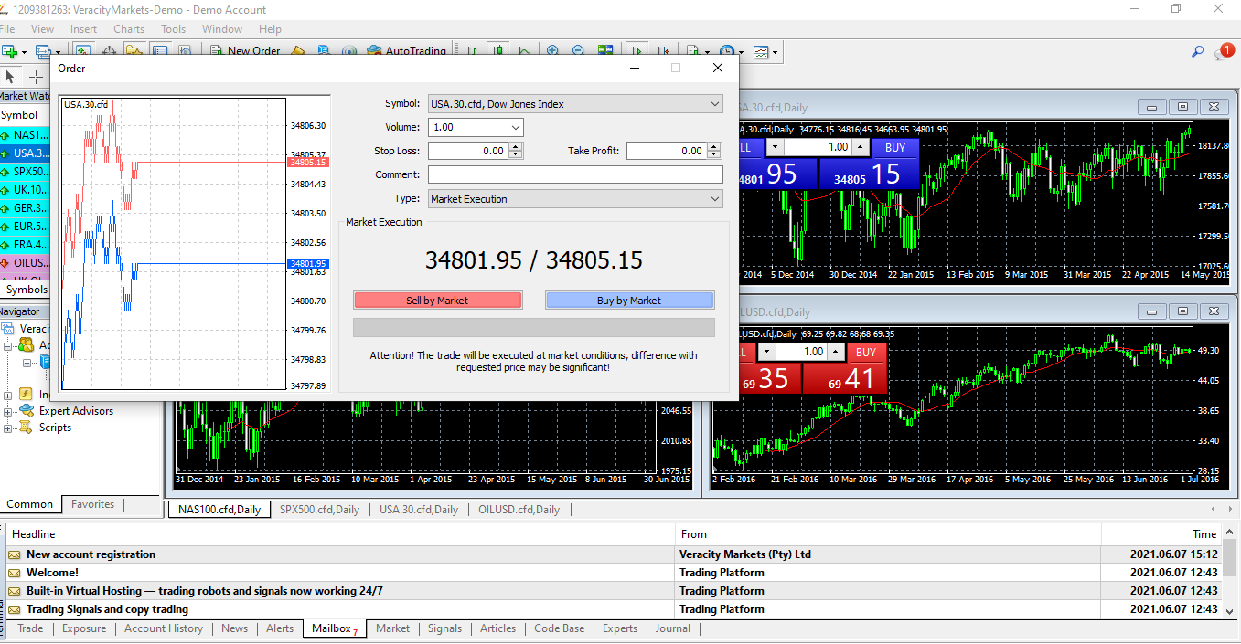 Veracity Markets Charts Trading Terminal