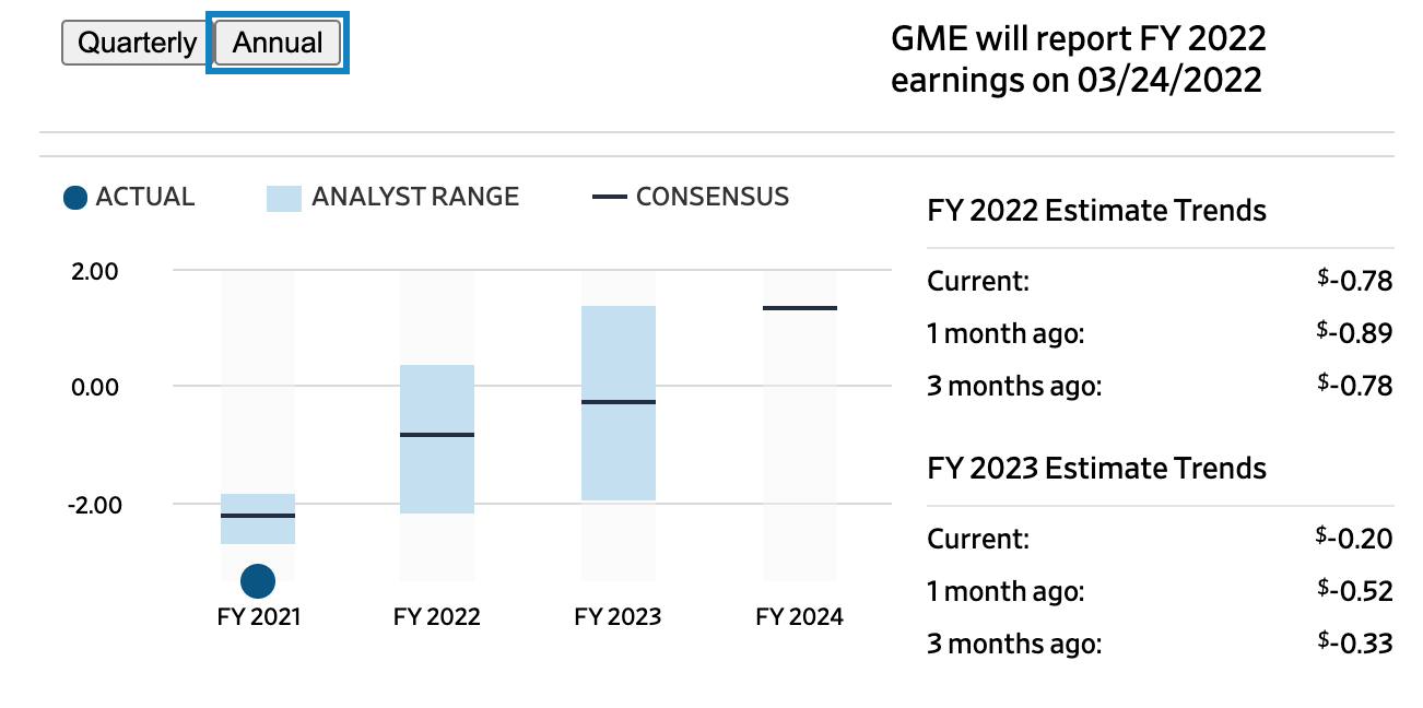 gamestop analyst estimates