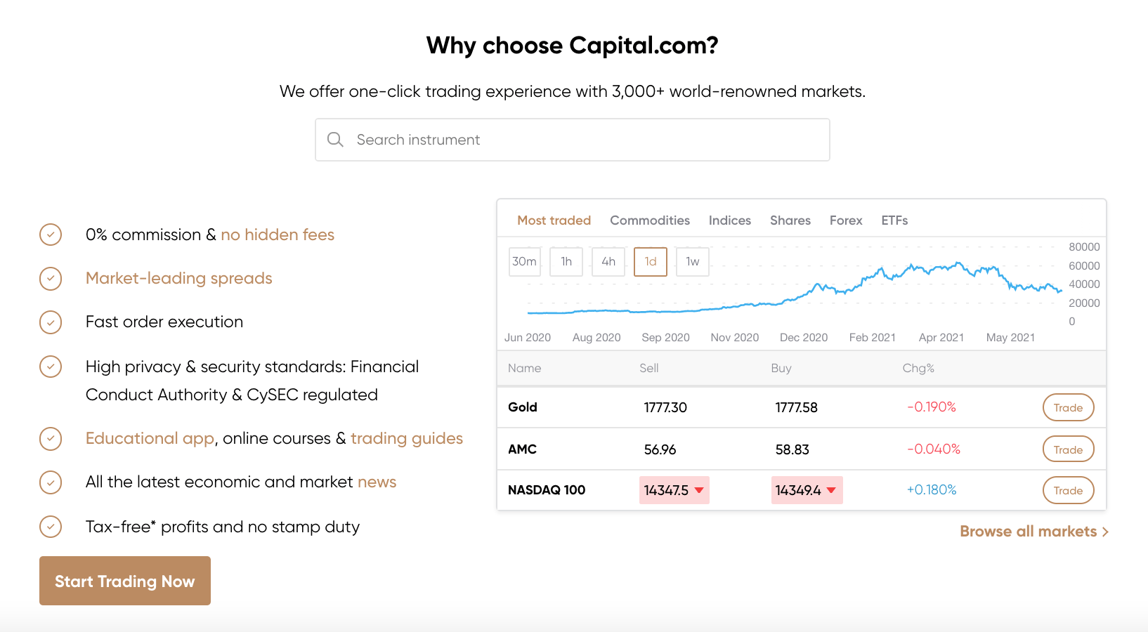 capital.com registeration