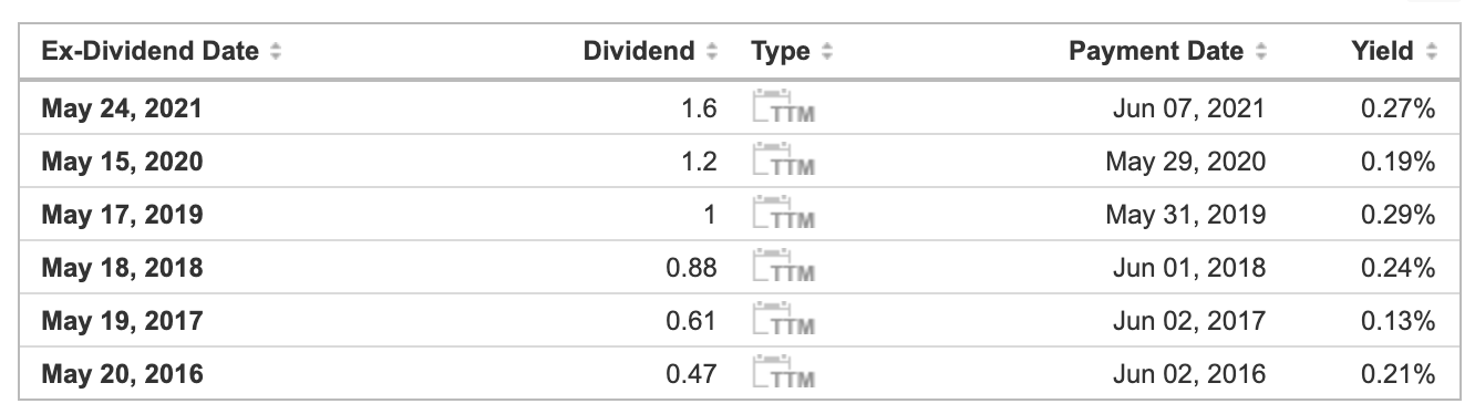 tencent dividends