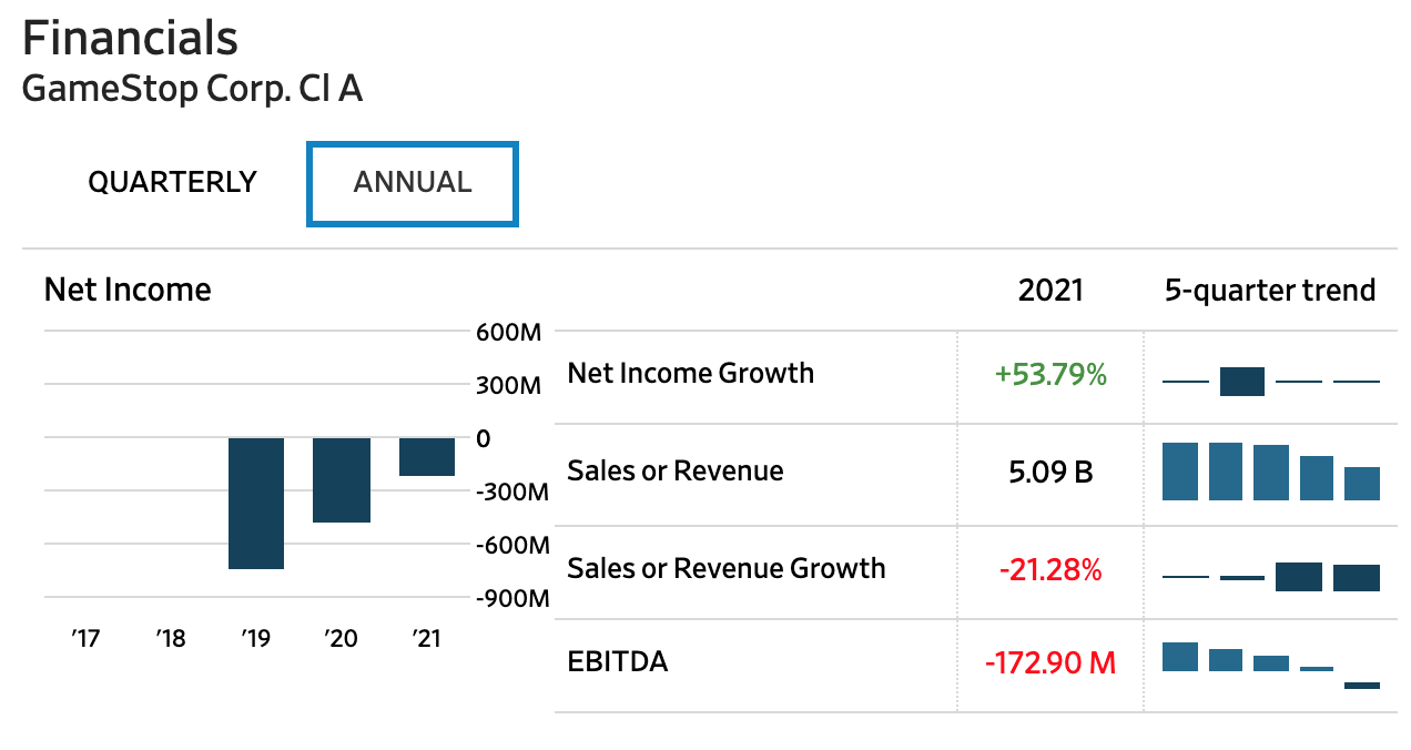 gamestop financials