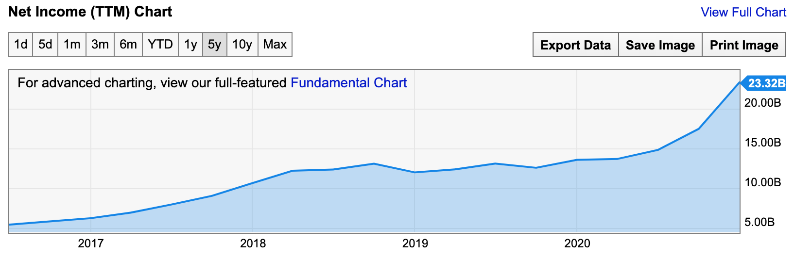 tencent net profit