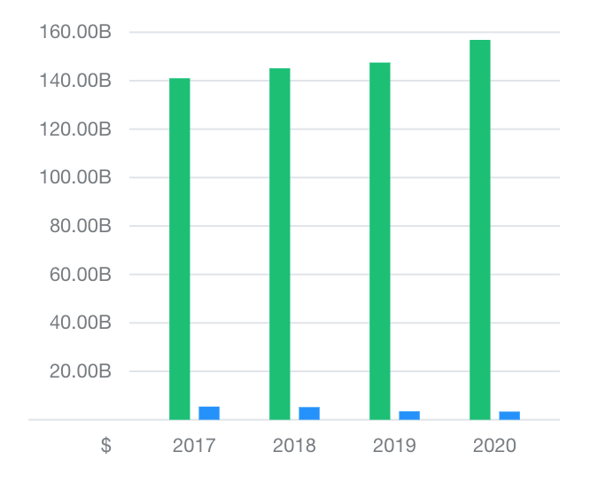 shoprite revenue chart