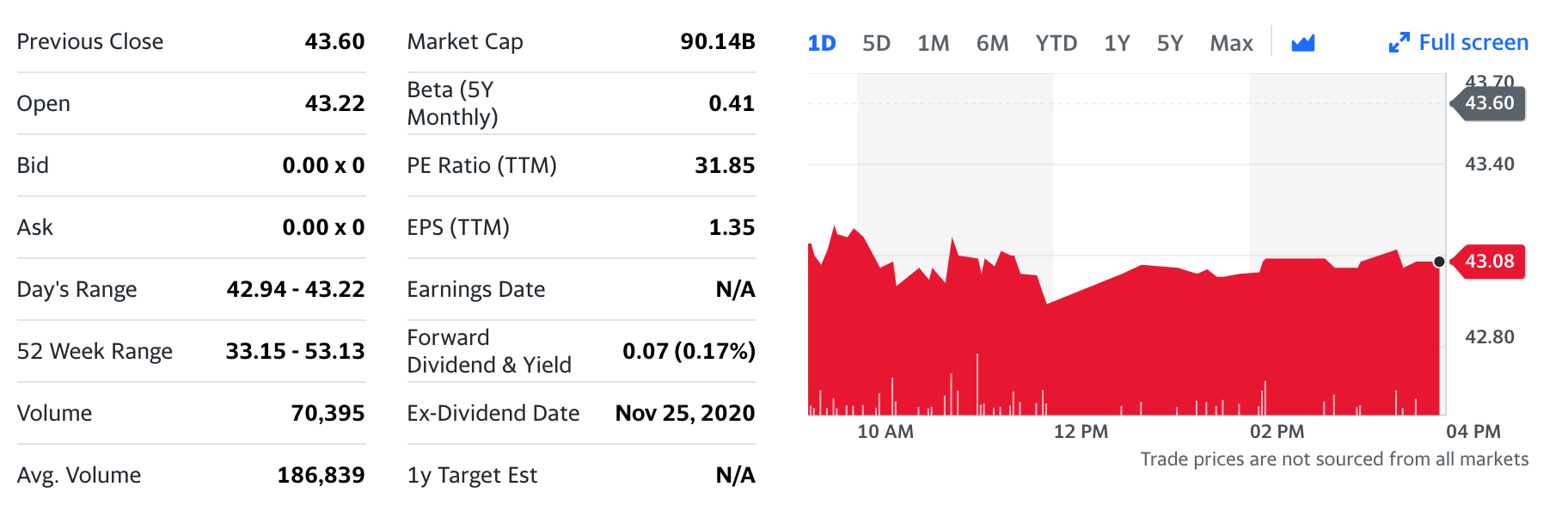 naspers financials