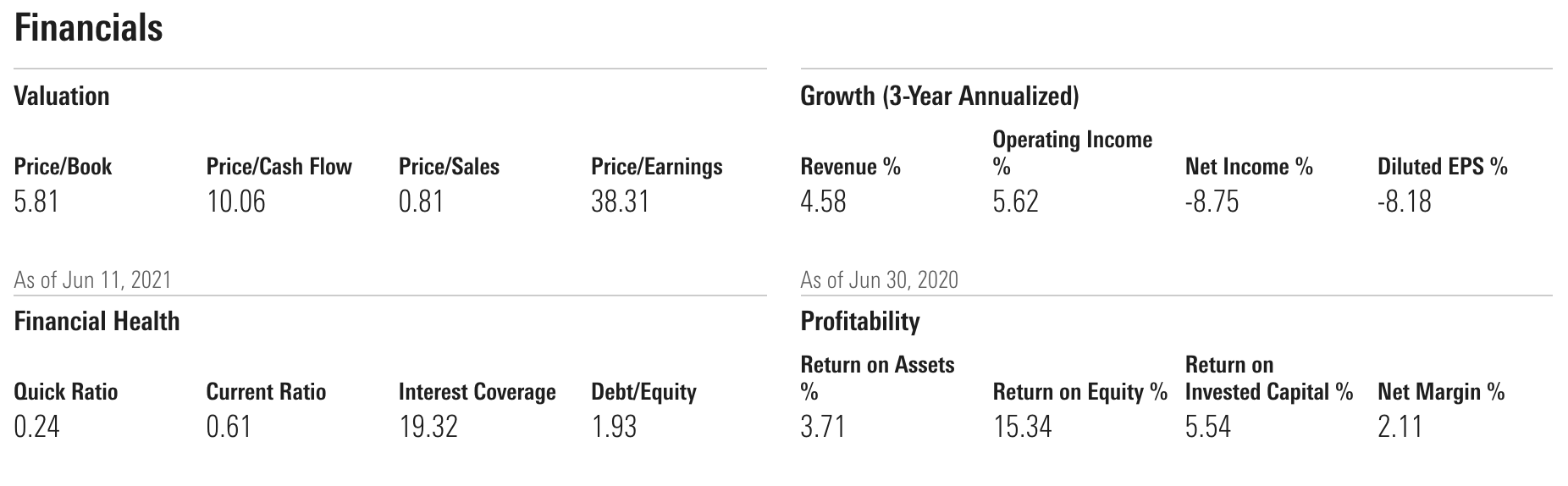 woolworths financials