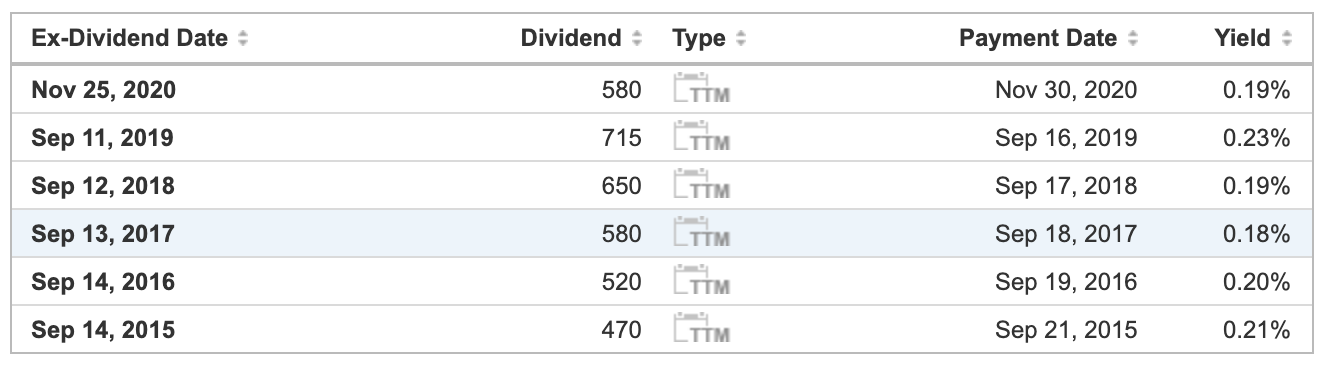 naspers dividend breakdown