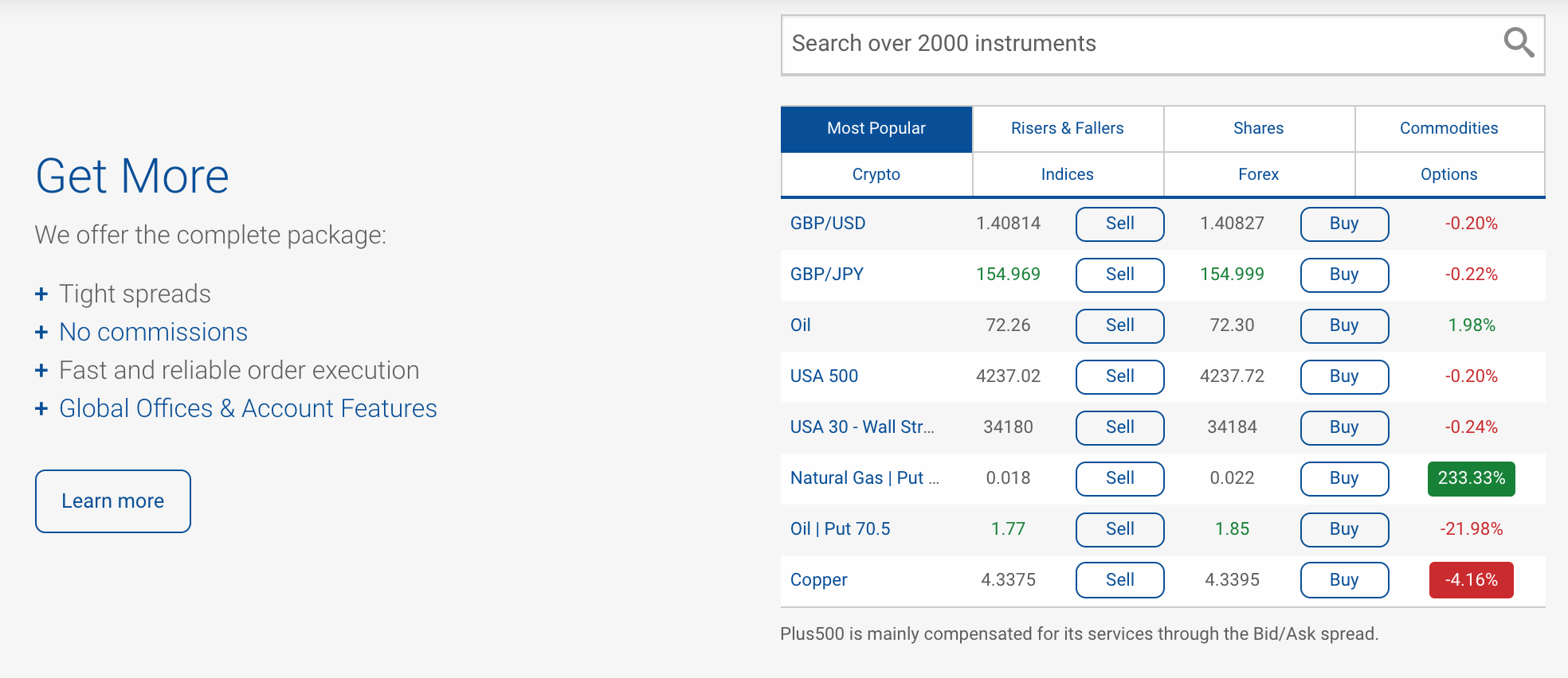 plus500 buy naspers shares