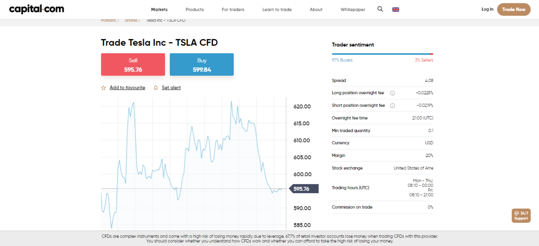 Tesla capital.com