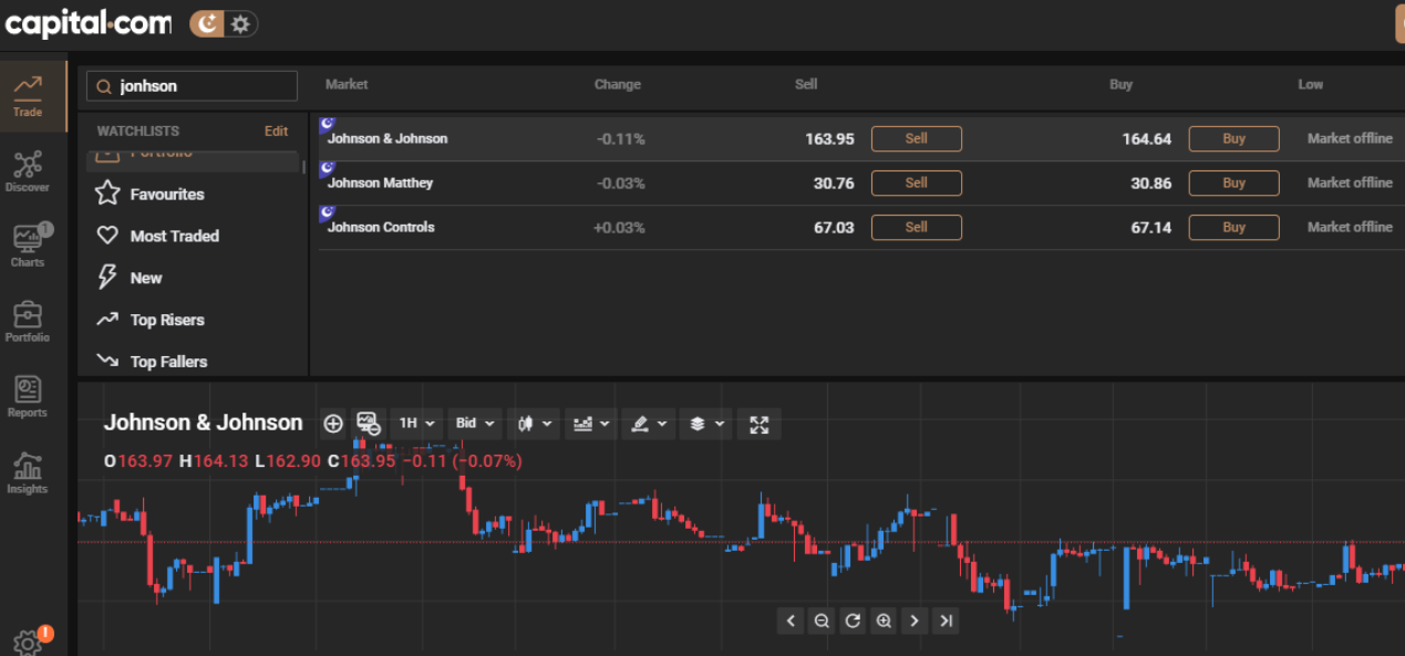 Buy Johnson & Johnson Shares on Capital.com