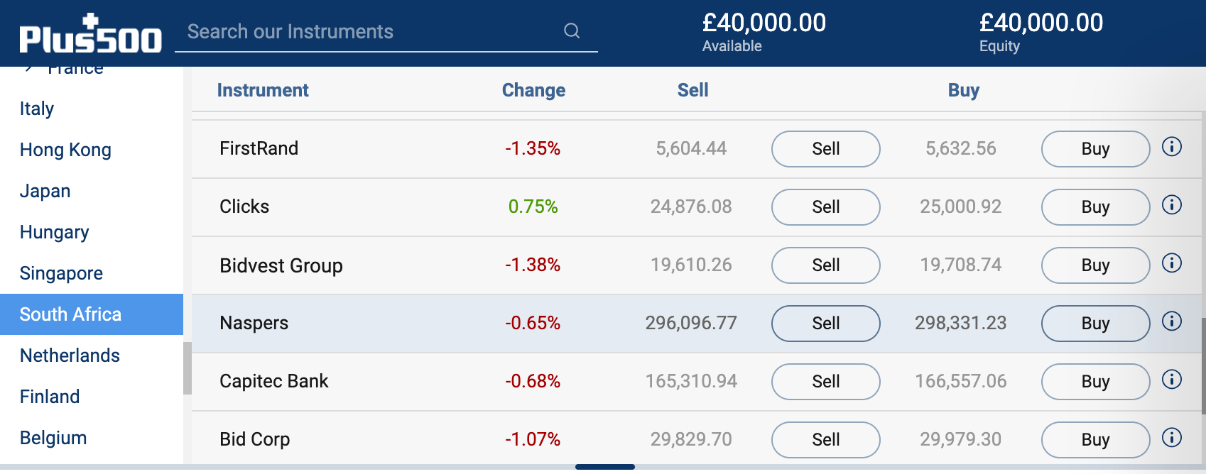 plus500 invest in naspers