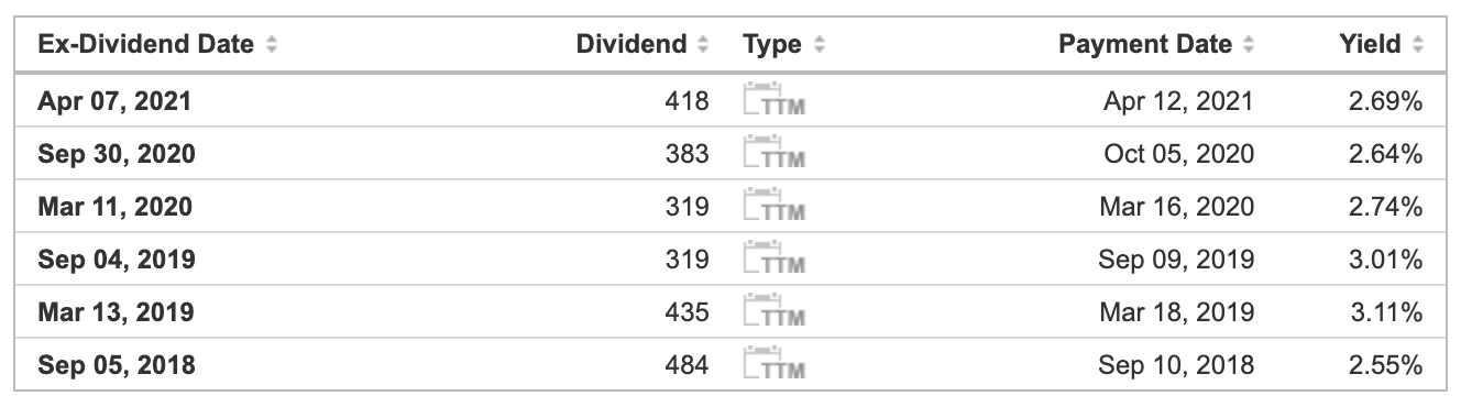 shoprite dividends