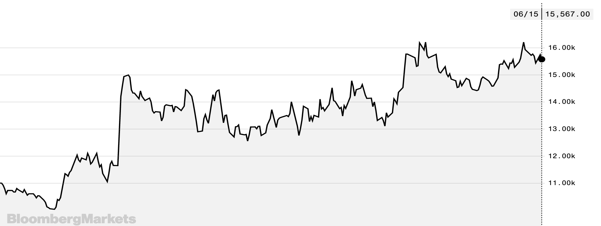 shoprite price chart