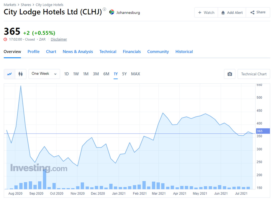 CLH shares buy or sell?