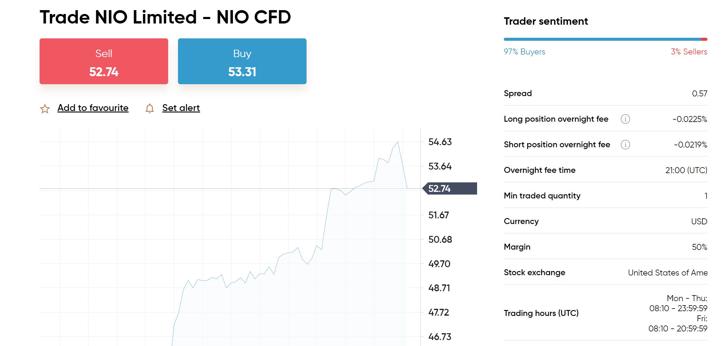 Capital.com Buy NIO Shares