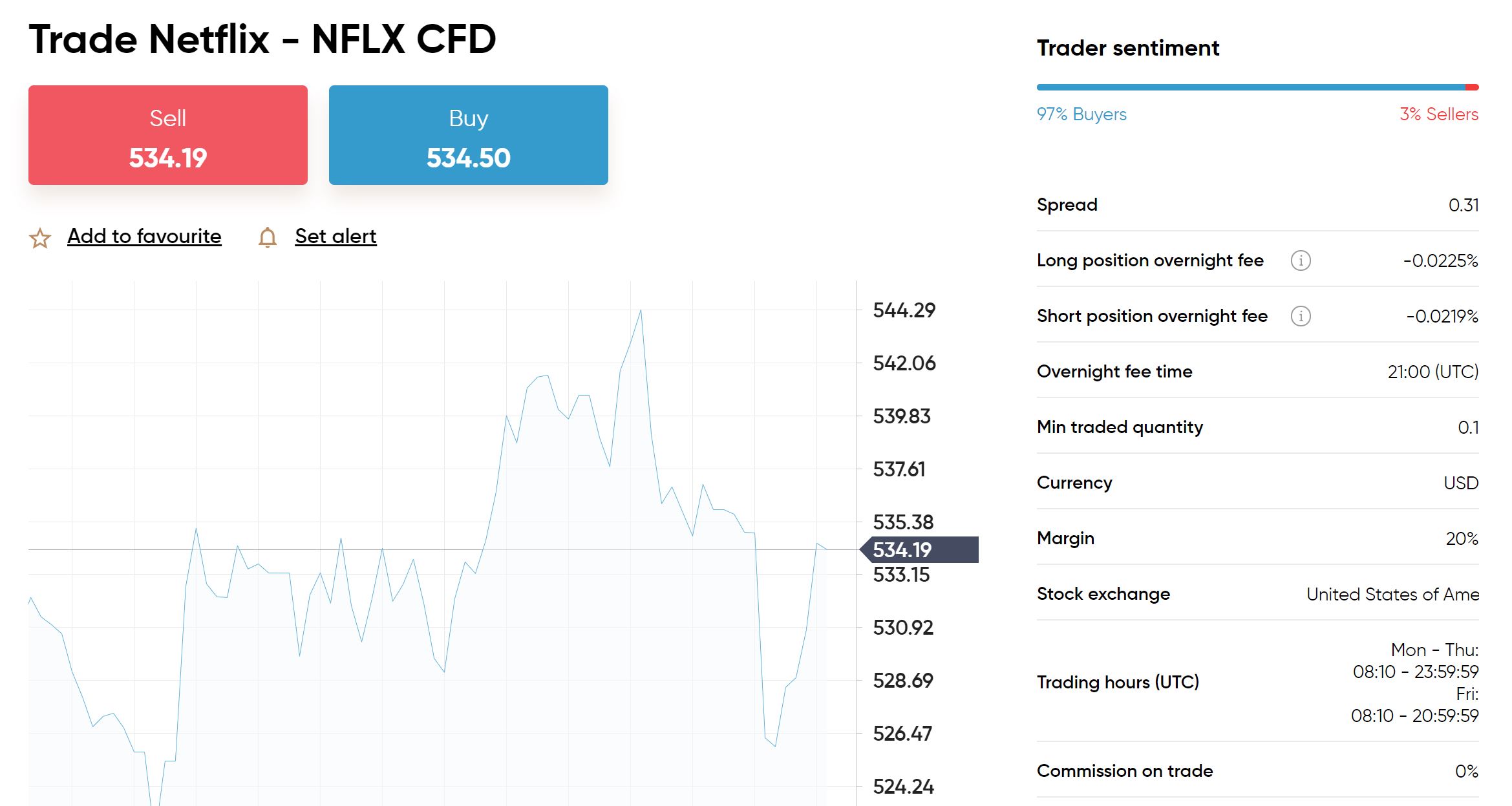 Capital.com Buy Netflix Shares