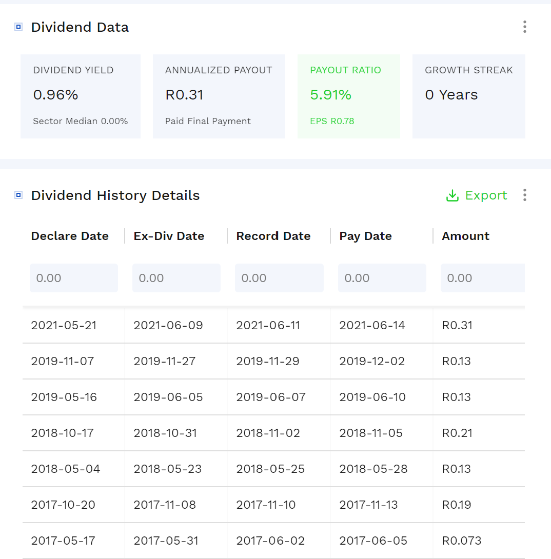 Dischem dividends