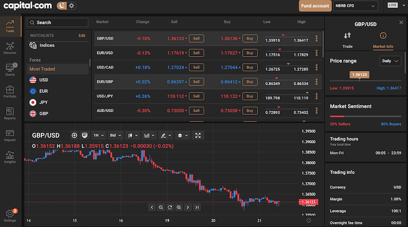 Capital.com trading platform