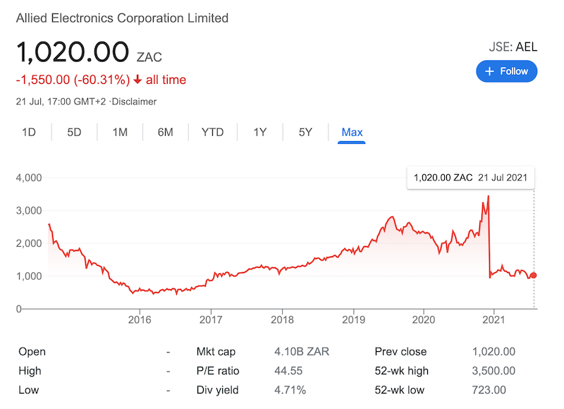 Altron shares price chart