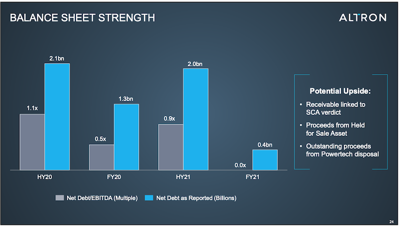 Altron shares balance sheet