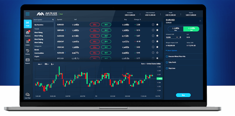 AvaTrade platform