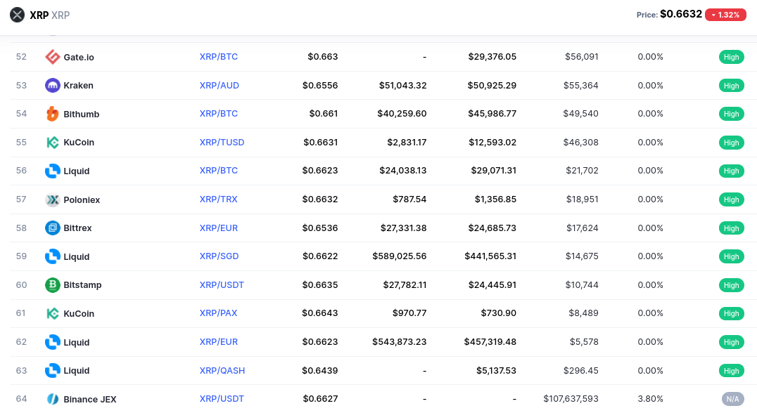 buy ripple in the uk