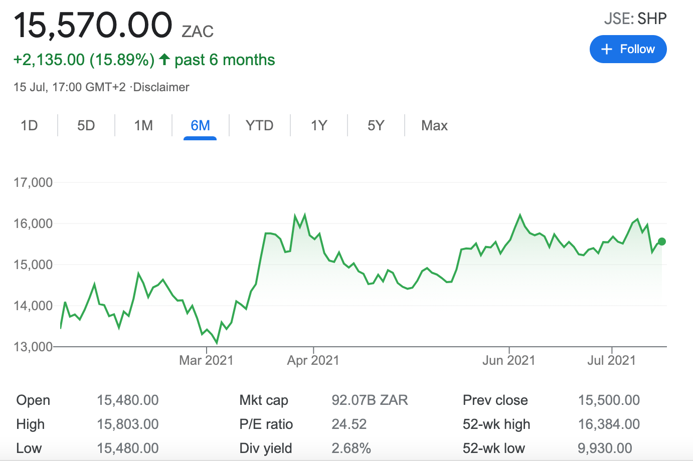 shoprite share price