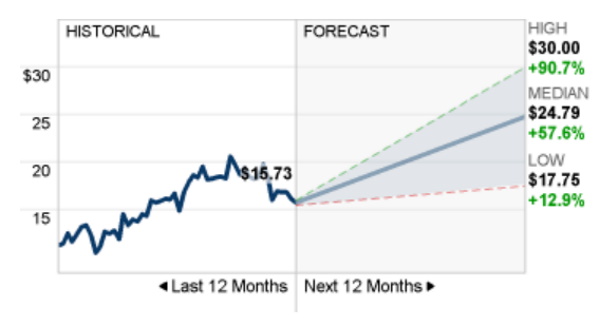 are Sibanye-Stillwater shares a good investment?