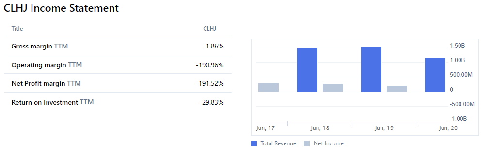 CLH shares