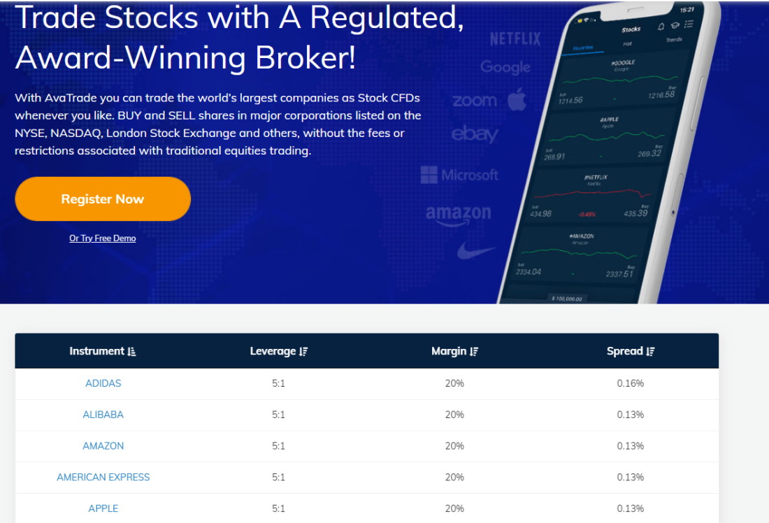 AvaTrade Share CFDs