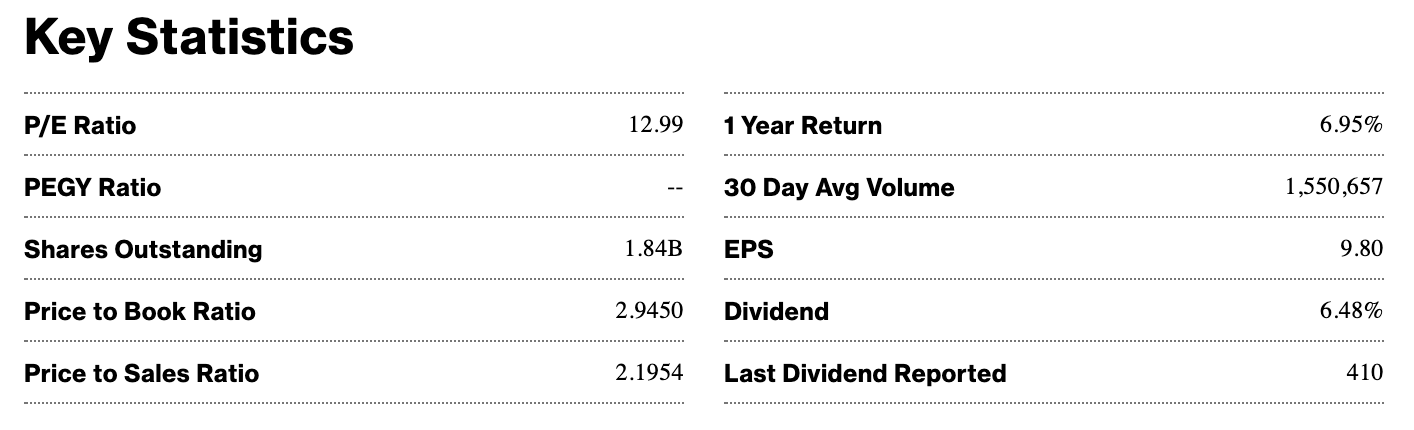 vodacom south africa financials