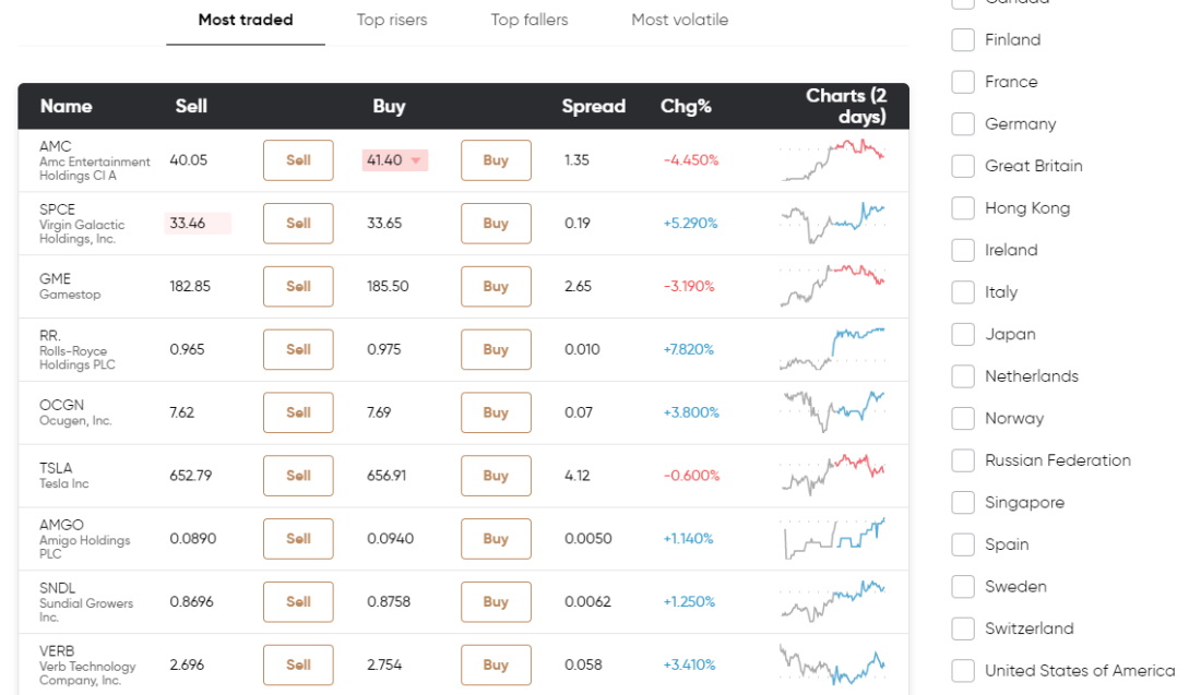 Capital.com Stock CFDs