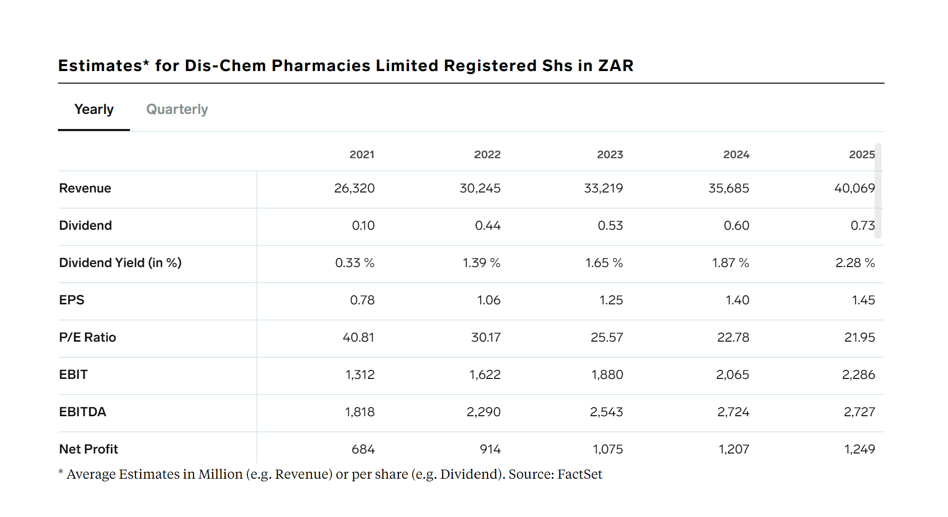 dischem EPS