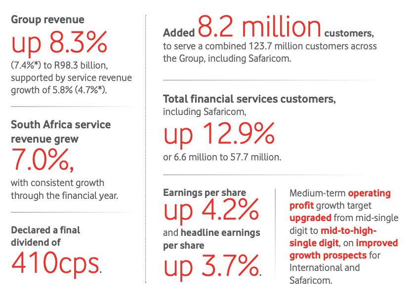 vodacom financials