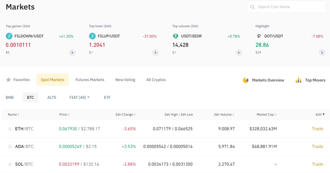 How to buy NFTs - Binance Markets