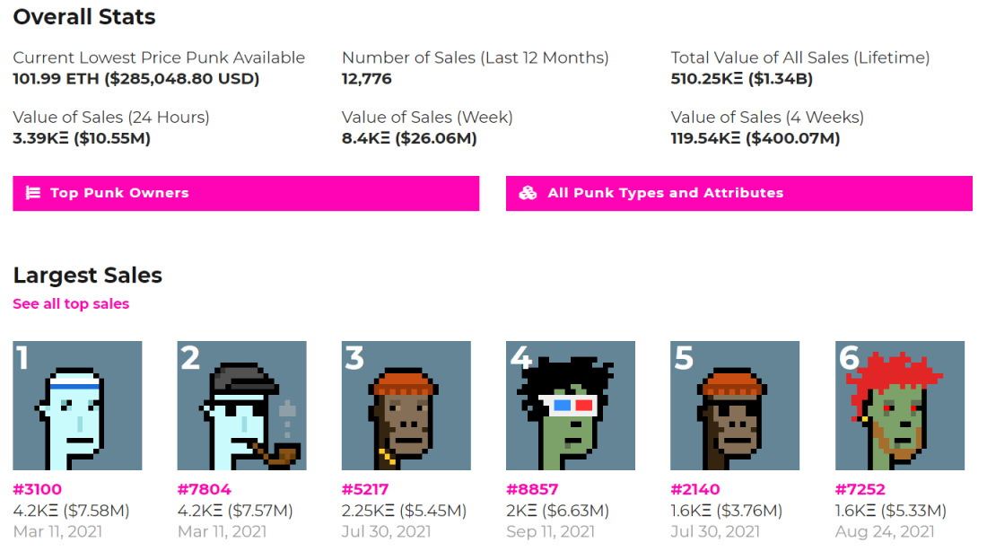 Larvalabs NFT marketplace