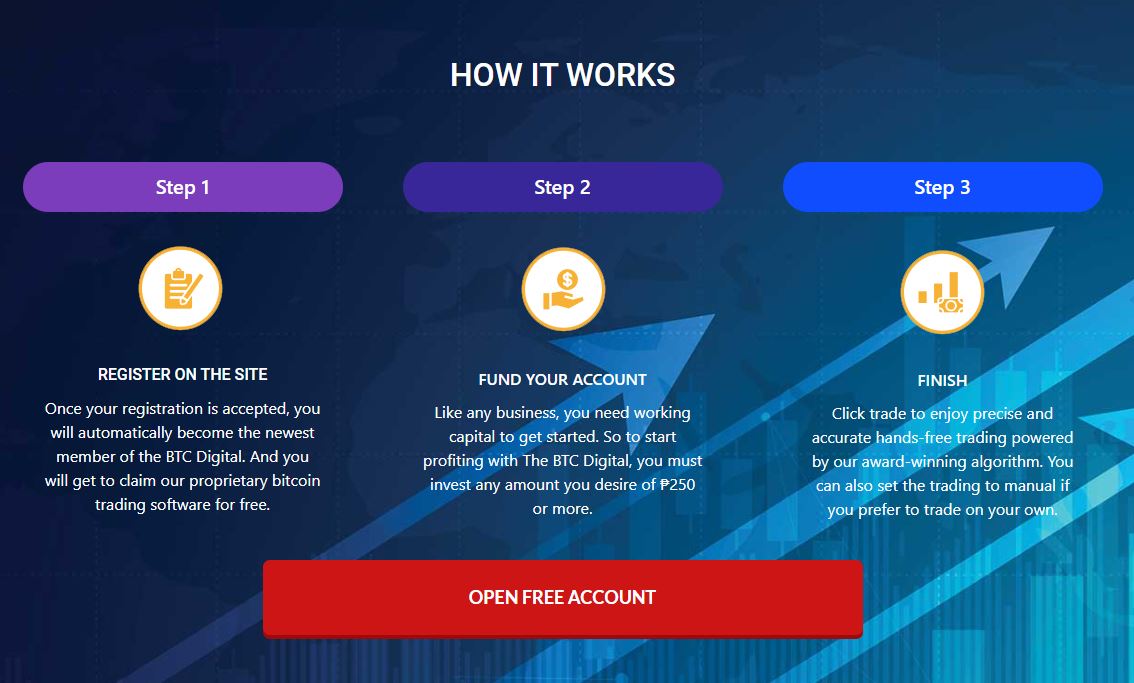 Bitcoin Digital How it Works