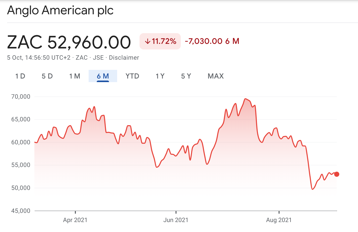 How can i buy shares hot sale in jse