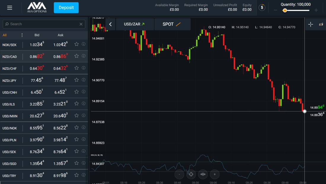 AvaTrade platform