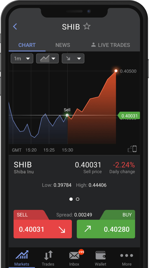 Buy Shiba Inu Coin on Libertex