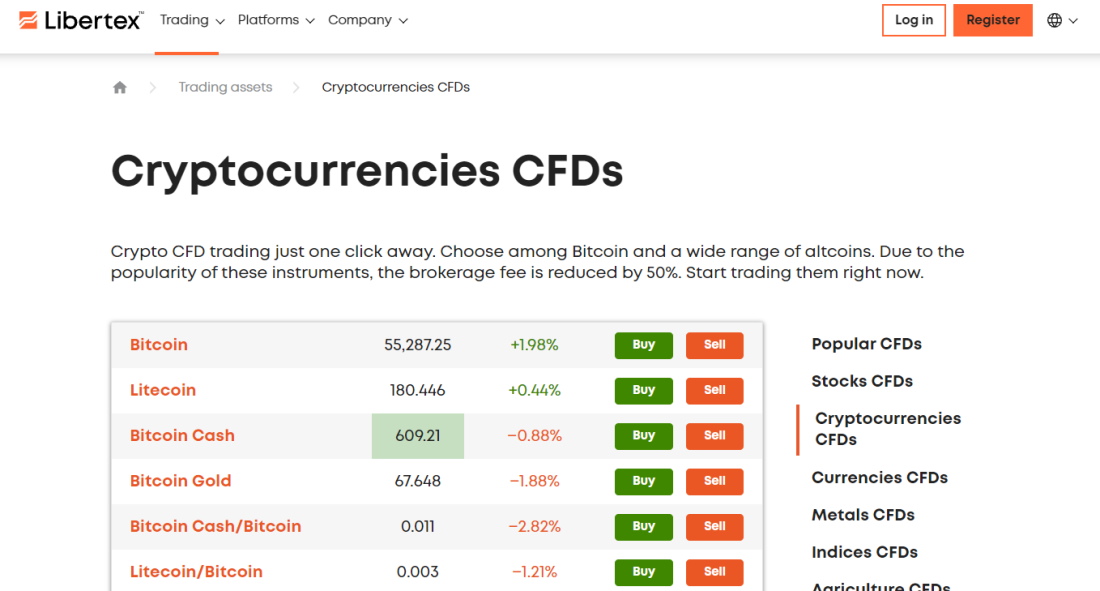 Libertex crypto CFDs