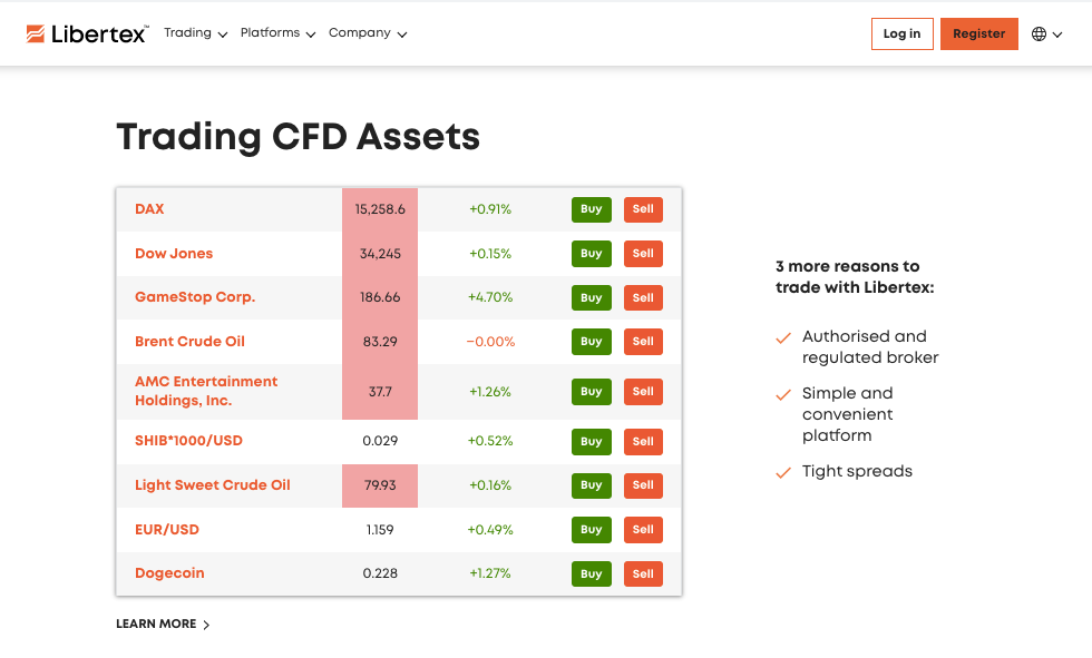 libertex platform