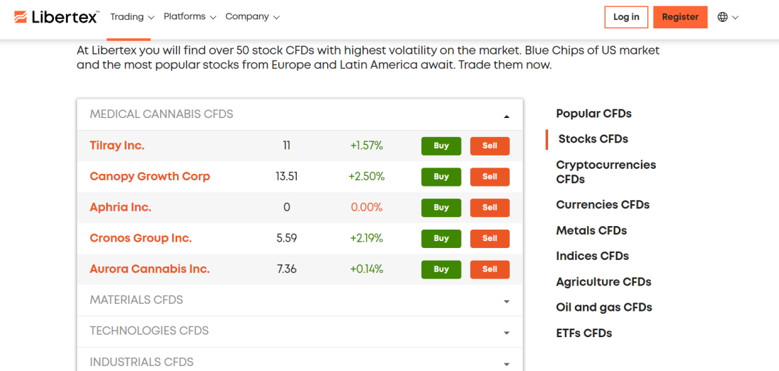 Libertex stock CFDs